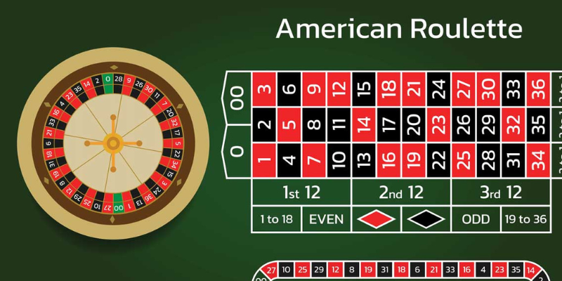 Các bước để tham gia Roulette hiệu quả cho người chơi