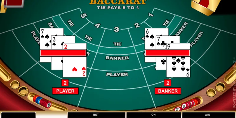 Giới thiệu chung về Mini Baccarat